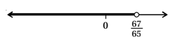 Solution diagram