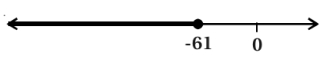 Solution diagram