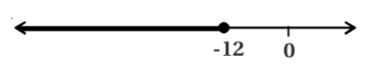 Solution diagram