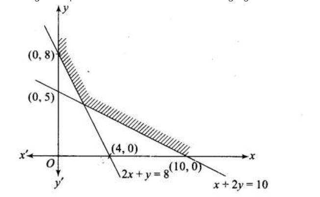 Solution diagram