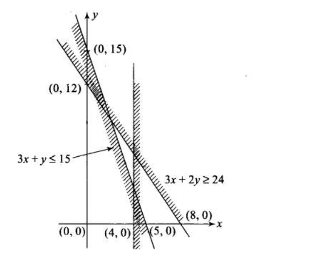 Solution diagram