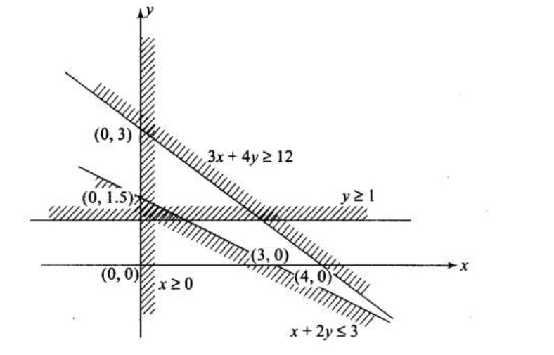 Solution diagram