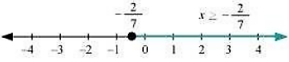 Solution diagram