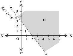 Solution diagram