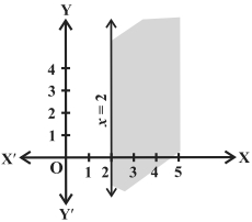Solution diagram