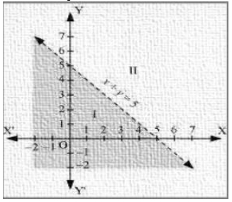 Solution diagram