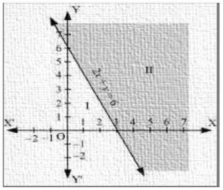 Solution diagram