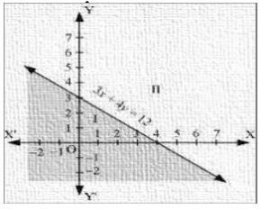 Solution diagram