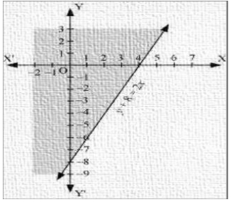 Solution diagram