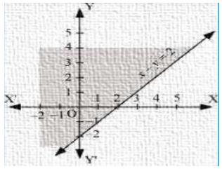 Solution diagram