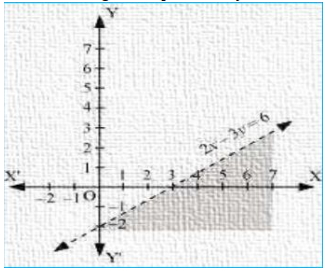 Solution diagram