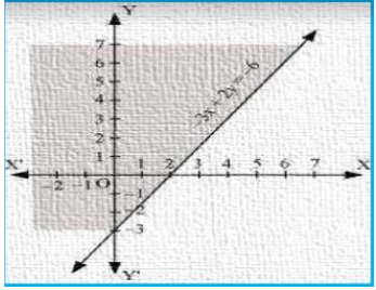 Solution diagram