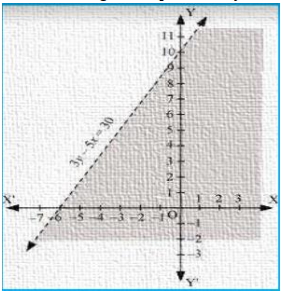 Solution diagram