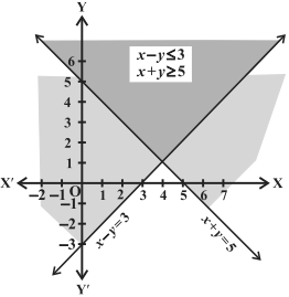 Solution diagram