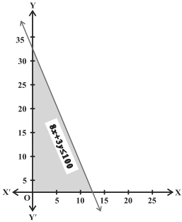 Solution diagram