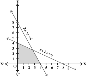 Solution diagram