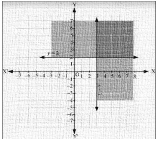 Solution diagram