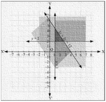 Solution diagram
