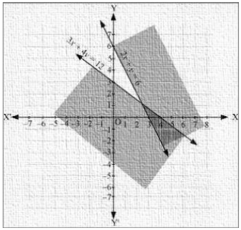 Solution diagram