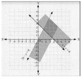 Solution diagram