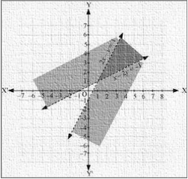 Solution diagram