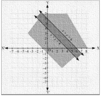 Solution diagram