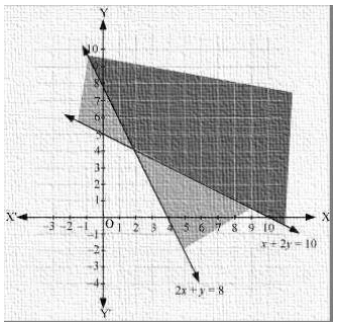 Solution diagram