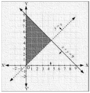 Solution diagram