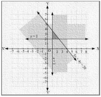Solution diagram