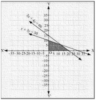 Solution diagram