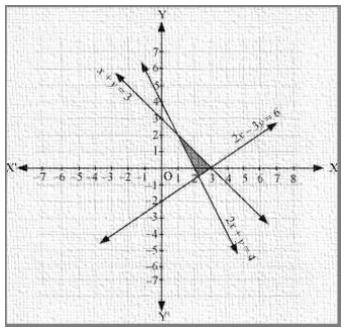 Solution diagram