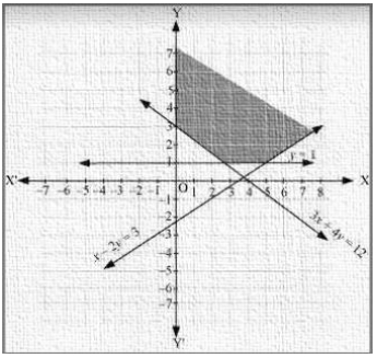 Solution diagram
