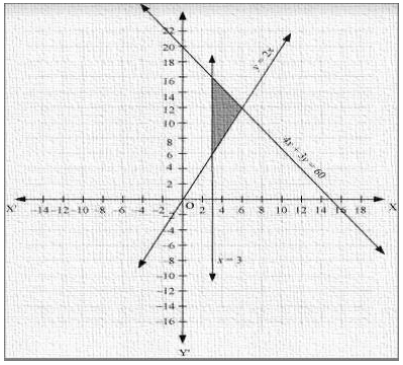 Solution diagram