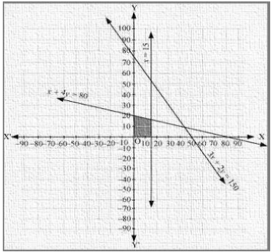 Solution diagram