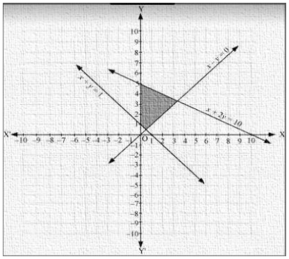 Solution diagram
