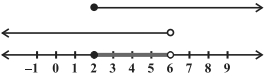 Solution diagram