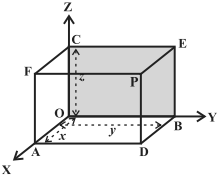 Question diagram