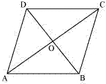 Solution diagram