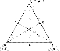 Solution diagram