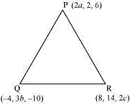 Solution diagram