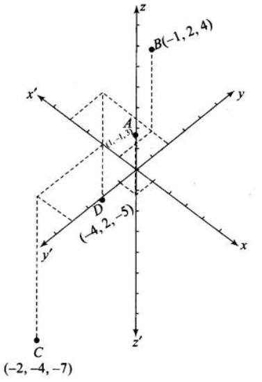 Solution diagram