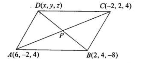 Solution diagram