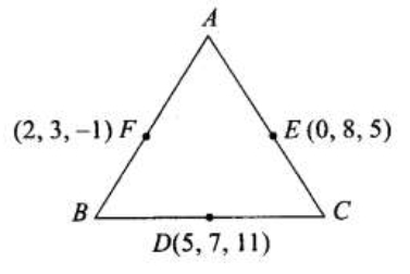 Solution diagram