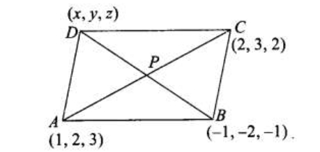 Solution diagram