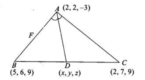 Solution diagram