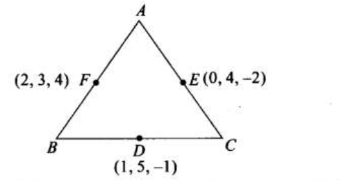 Solution diagram