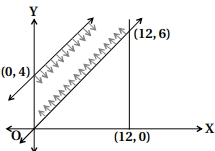 Question diagram