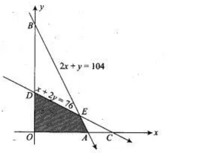Question diagram