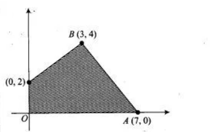 Question diagram