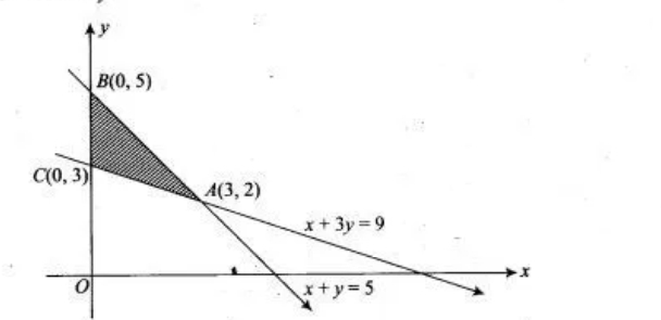 Question diagram